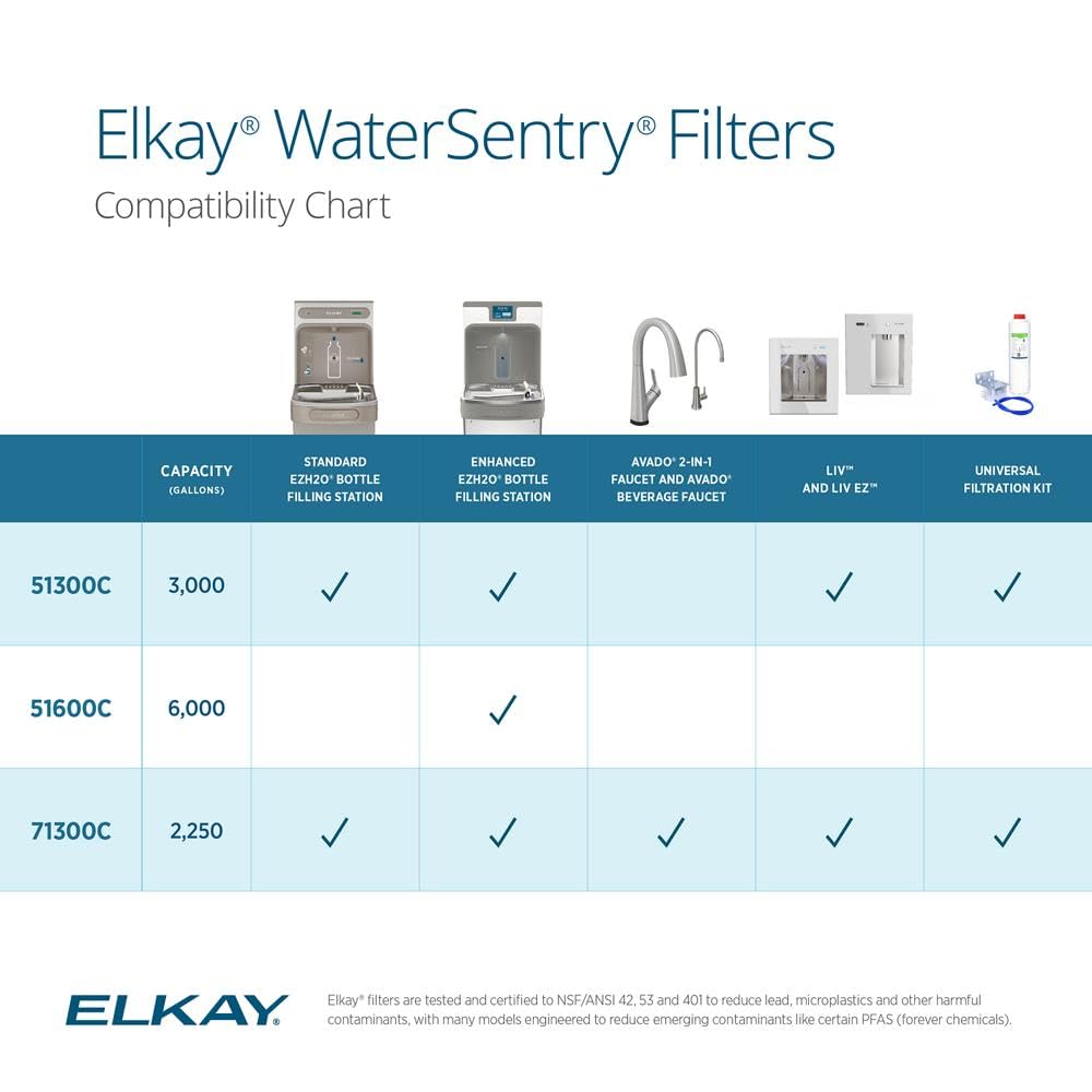 Elkay Genuine WaterSentry 51300C Lead + Microplastics NSF/ANSI Certified Filter (Single)(Bottle Fillers) - Image 6